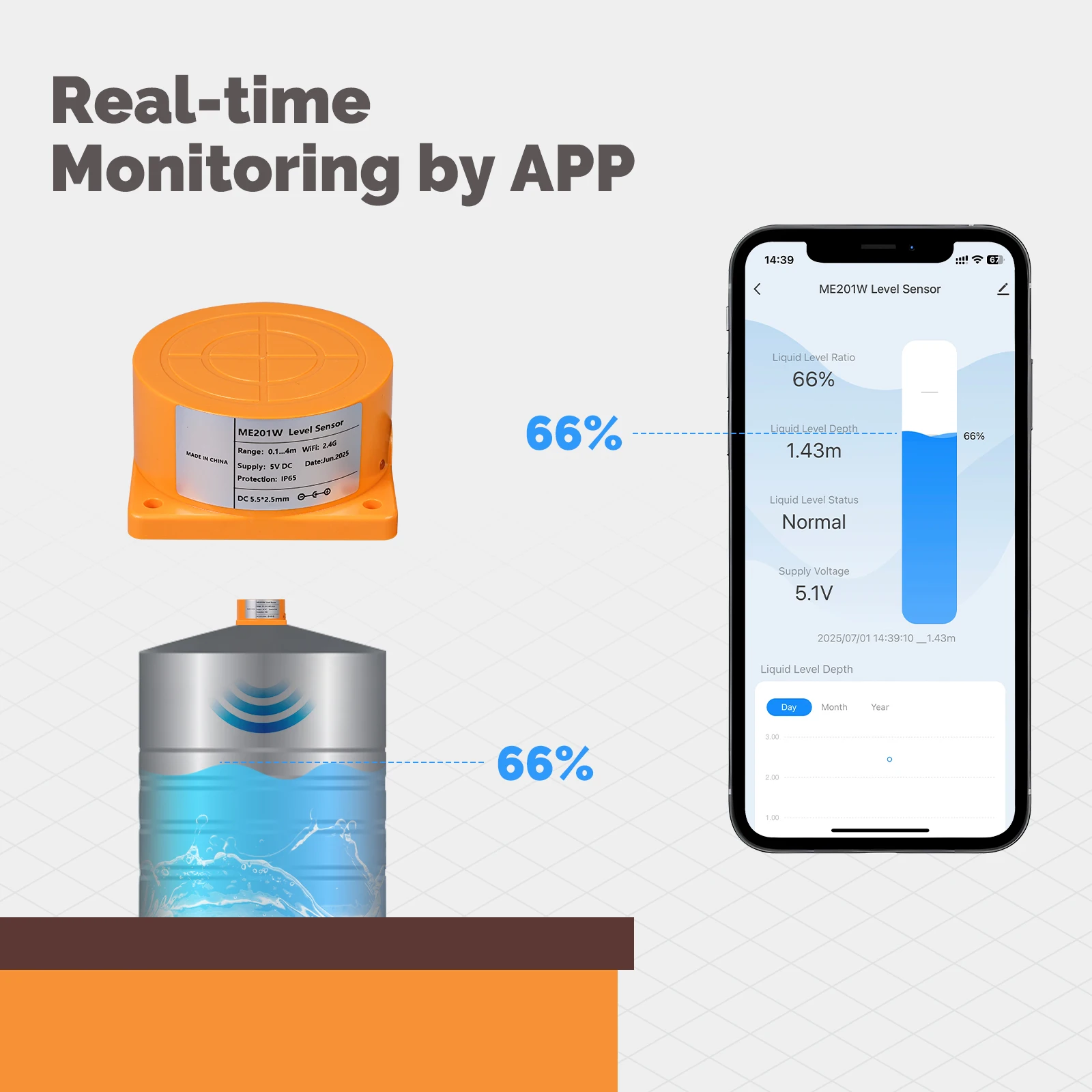 MOES Tuya WiFi/ZigBee capteur  - Water Alarm Sensor avis et prix