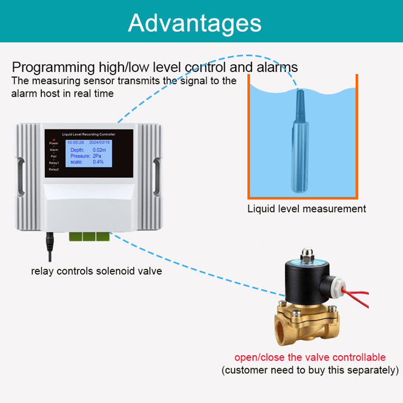 Capteur de niveau d'eau liquid - Water Alarm Sensor avis et prix