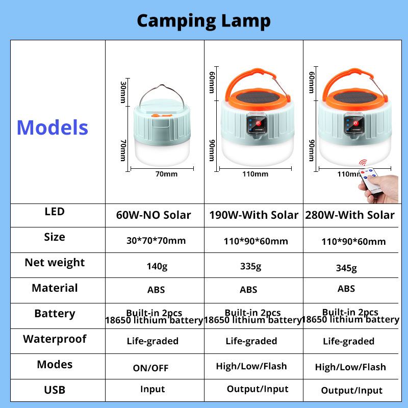 Lampe LED solaire de camping 2 - Power Outage Light avis et prix