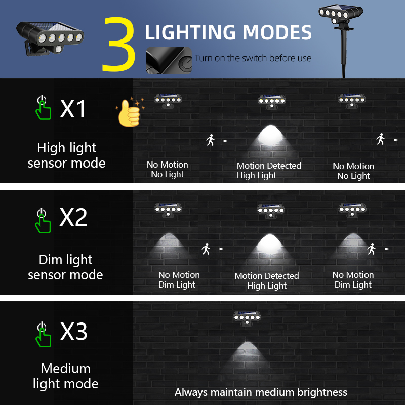 Lot de 4 lampes murales solair - Power Outage Light avis et prix